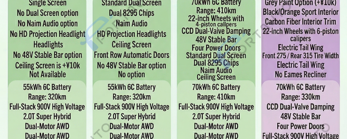 Detailed configuration and price comparison chart for the ZEEKR 8X Max, Ultra, Ultra+, and Shadow Phantom Edition.