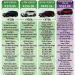 Detailed configuration and price comparison chart for the ZEEKR 8X Max, Ultra, Ultra+, and Shadow Phantom Edition.