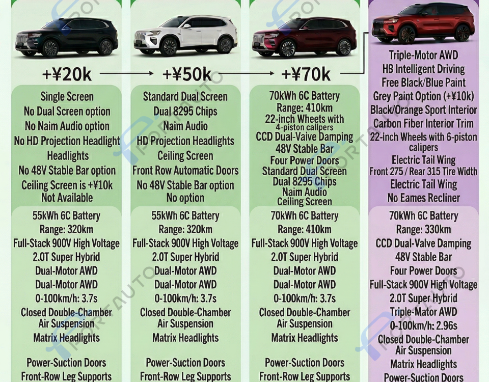Detailed configuration and price comparison chart for the ZEEKR 8X Max, Ultra, Ultra+, and Shadow Phantom Edition.